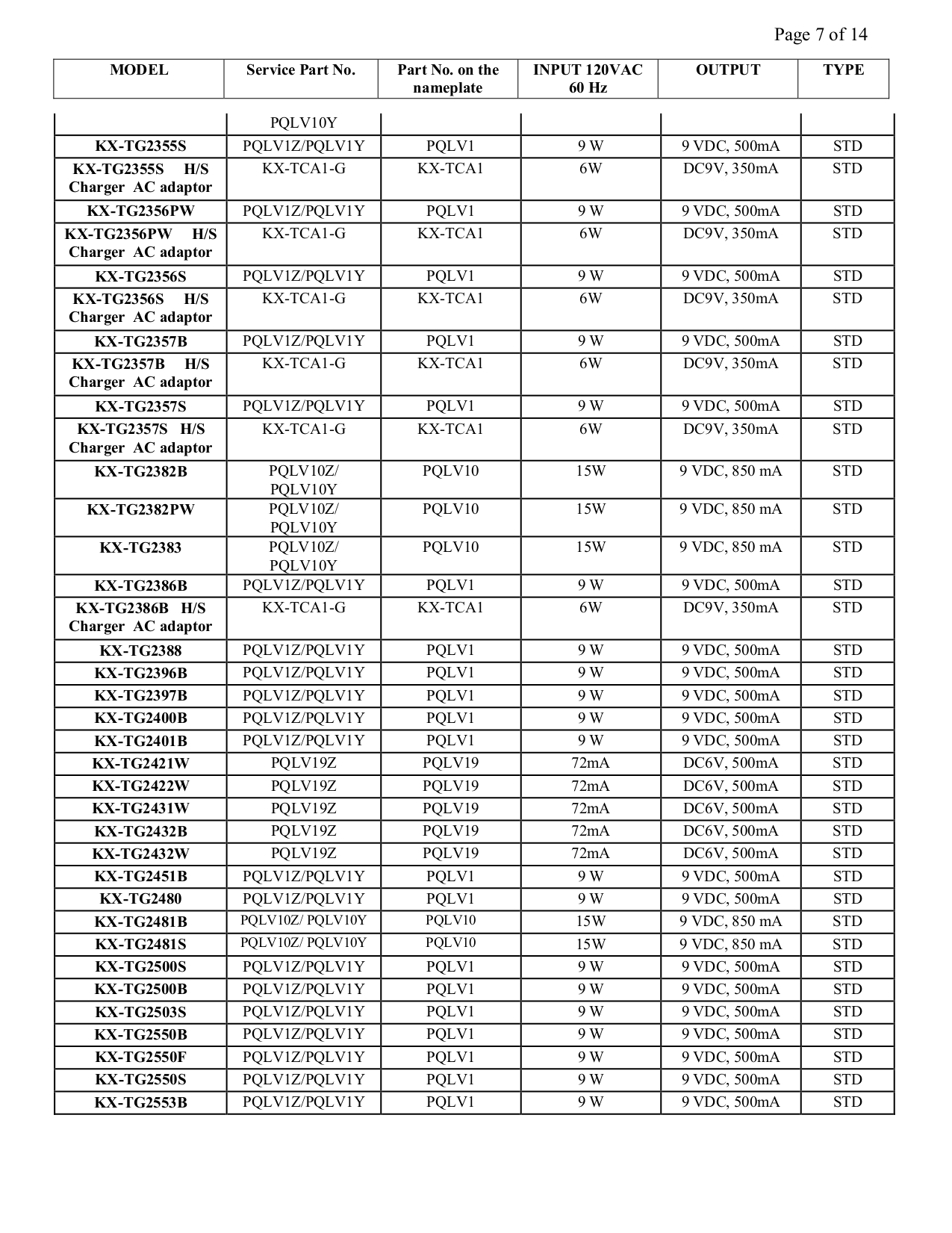 PDF manual for Panasonic Telephone KXTMC98B